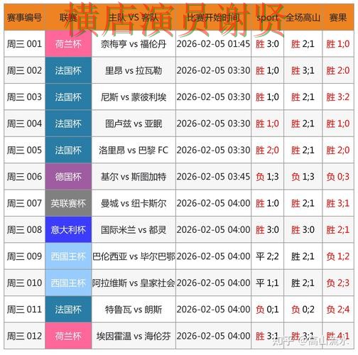 世界杯竞猜入口哪个好?围绕访问方式做一次全面实测对比(世界杯官方信息) 世界杯竞猜入口哪个好?围绕访问方式做一次全面实测对比(世界杯官方信息)